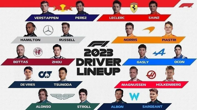 F1 2023: tabela final de classificação do campeonato, fórmula 1