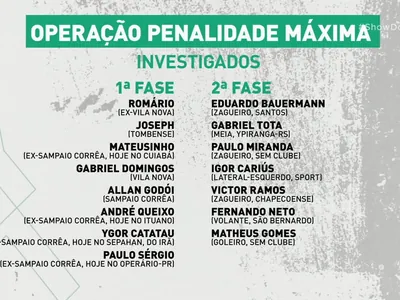 Saiba tudo sobre o escândalo de apostas do futebol brasileiro