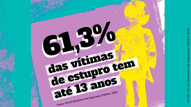 Fórum de segurança revela que 61% das vítimas de estupro tem 13 anos