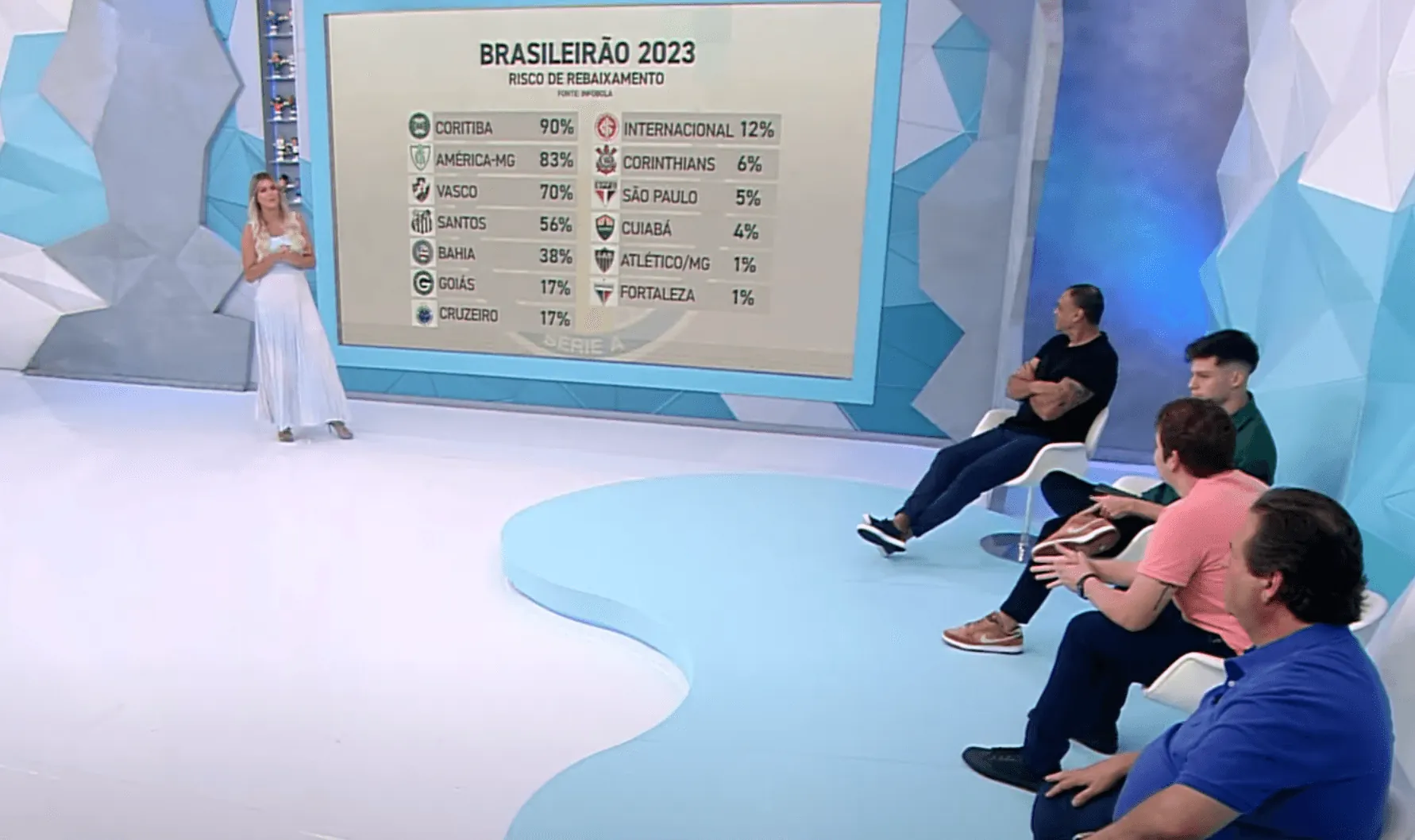 Somente os 4 times na zona de rebaixamento no Brasileirão em 2023