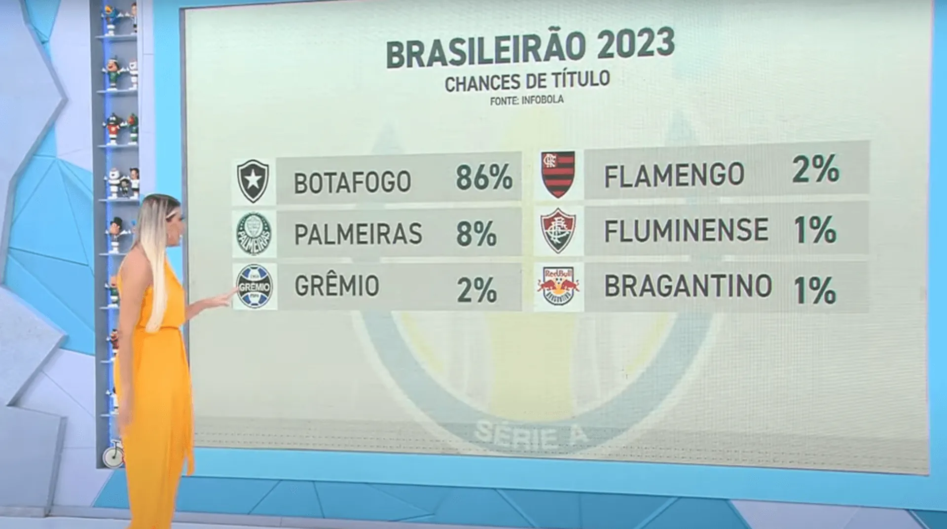 TÁ TUDO ABERTO NO BRASILEIRÃO! 🔥 Se liga nos próximos jogos dos candidatos  ao título e fala aí qual o seu palpite pro CAMPEÃO BRASILEIRO…
