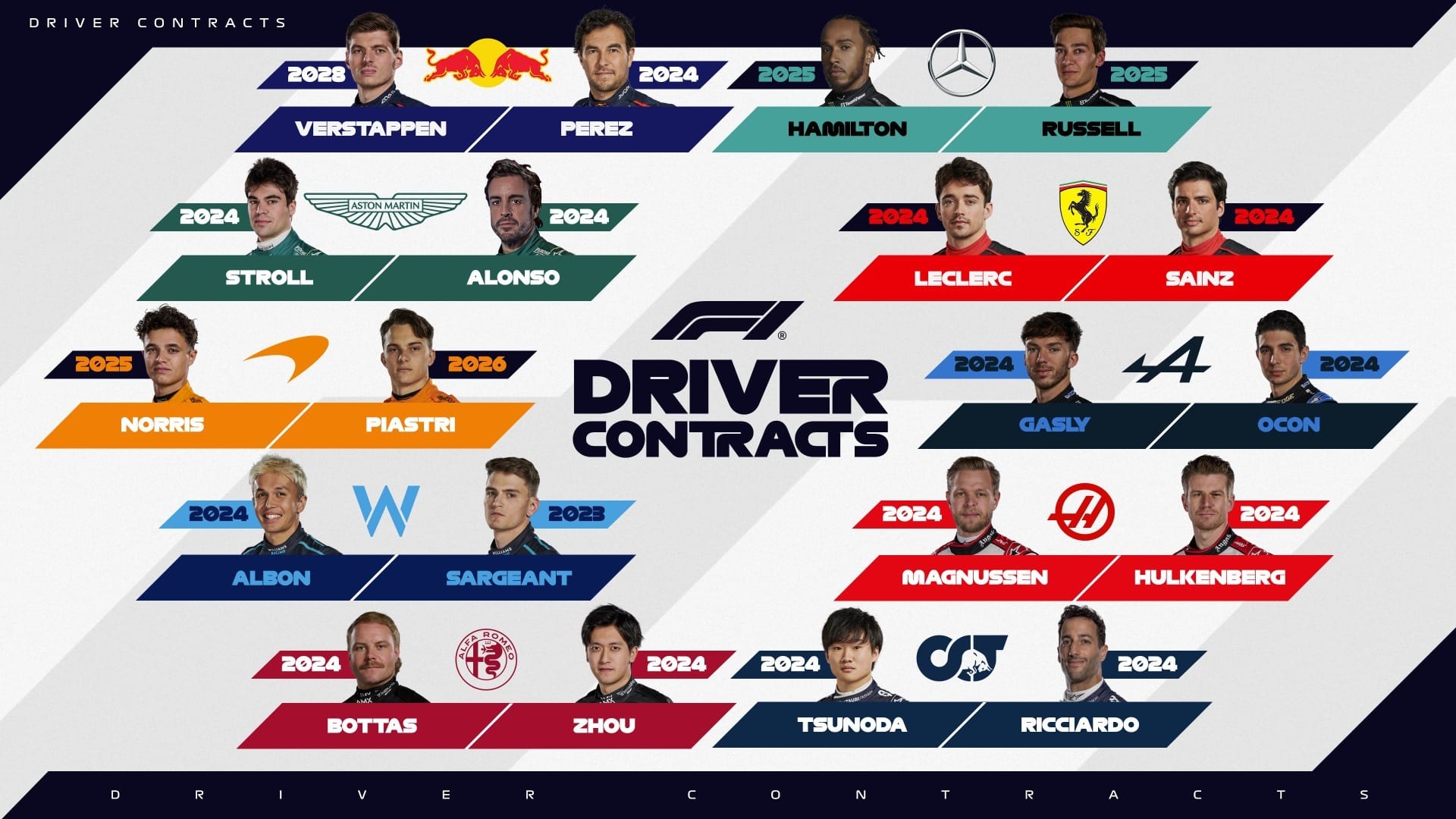 Confira a duração dos contratos dos 20 pilotos do grid da F1 Band