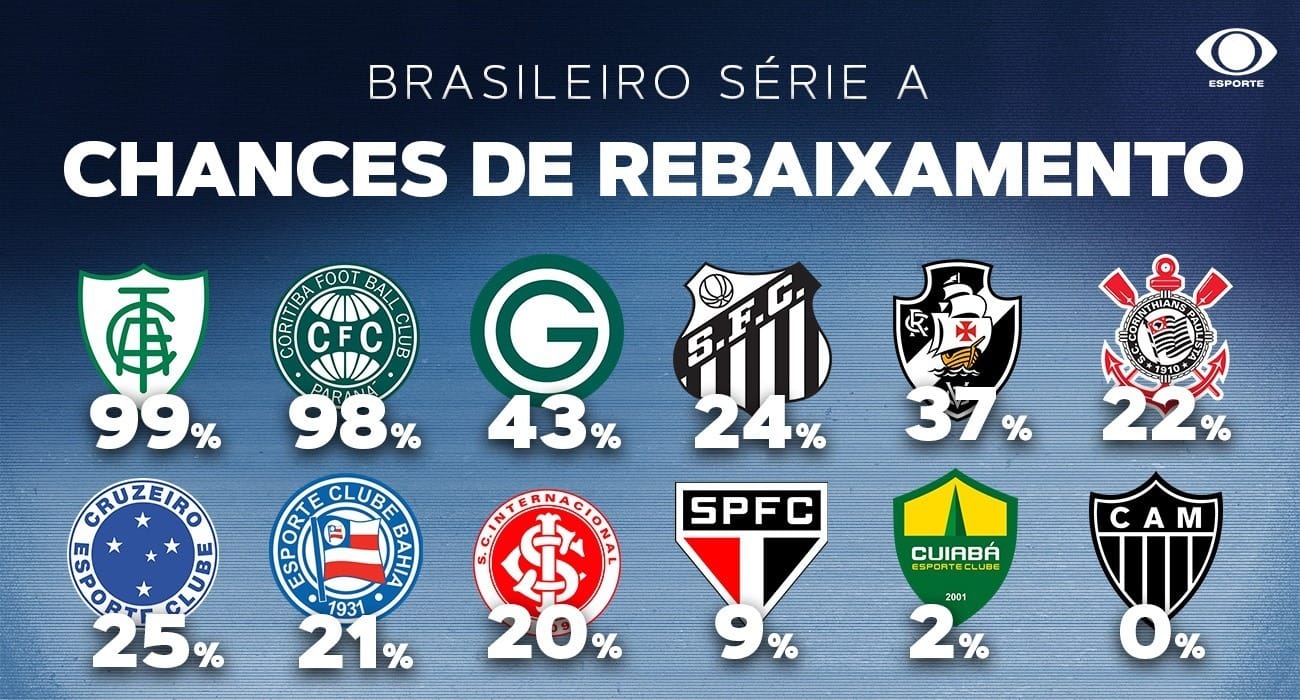 Cruzeiro despenca para o 15º lugar e cola na zona de rebaixamento