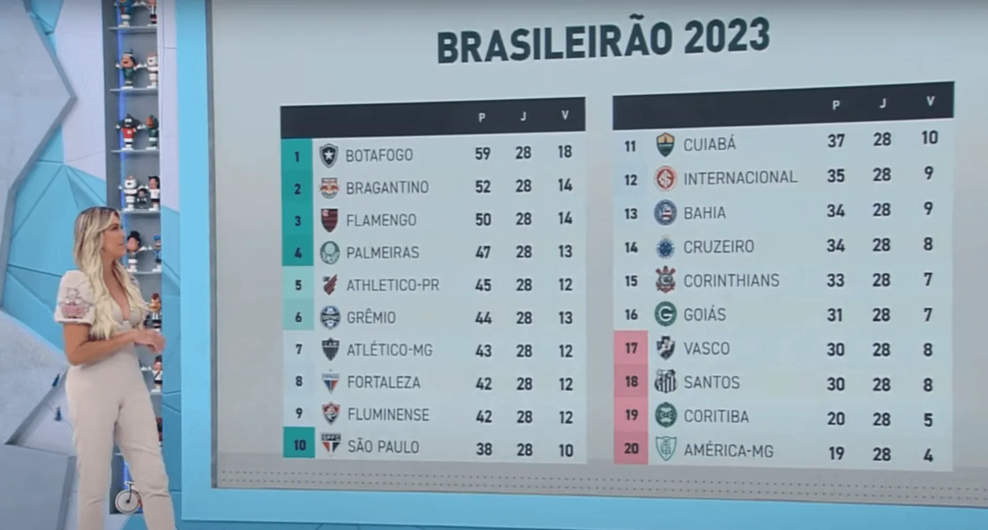 Chances de Rebaixamento no Brasileirão Série B 2023 • Probabilidades de ser  rebaixado para a 37ª rodada