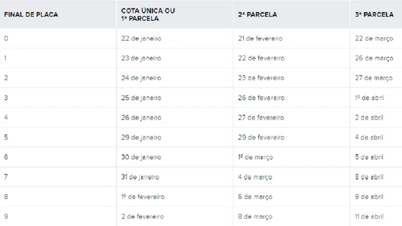 Governo divulga calendário de pagamento do IPVA 2024