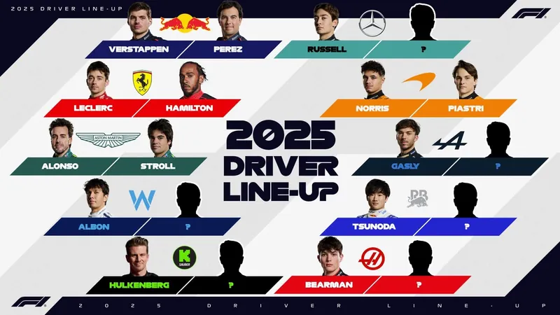 Confira os pilotos confirmados no grid de 2025 da Fórmula 1