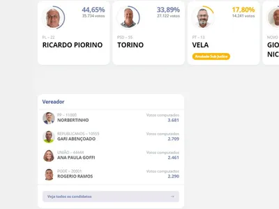 Ricardo Piorino é eleito prefeito de Pindamonhangaba com 44,65% dos votos