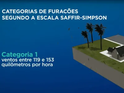 Furacão Milton deve atingir categoria 5; entenda as diferenças segundo a escala Saffir-Simpson