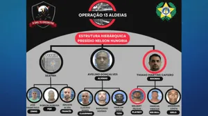 Criminosos envolvidos com PVI sabiam das investigações da Polícia e do Ministério Público