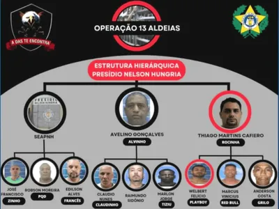 Criminosos envolvidos com PVI sabiam das investigações da Polícia e do Ministério Público