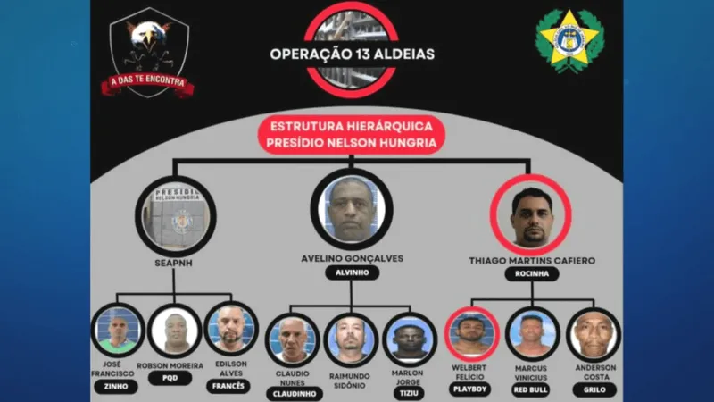 Criminosos envolvidos com PVI sabiam das investigações da Polícia e do Ministério Público