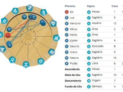 Por que a hora de nascimento faz toda a diferença no Mapa Astral