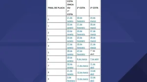 Calendário de pagamento do IPVA 2025 é divulgado no RJ; confira