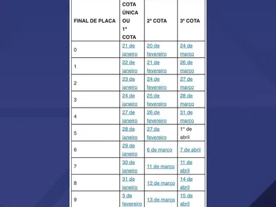 Calendário de pagamento do IPVA 2025 é divulgado no RJ; confira