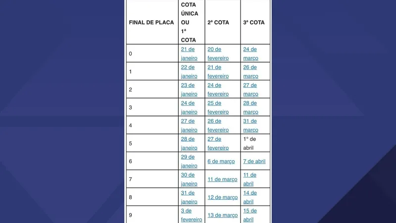 Calendário de pagamento do IPVA 2025 é divulgado no RJ; confira