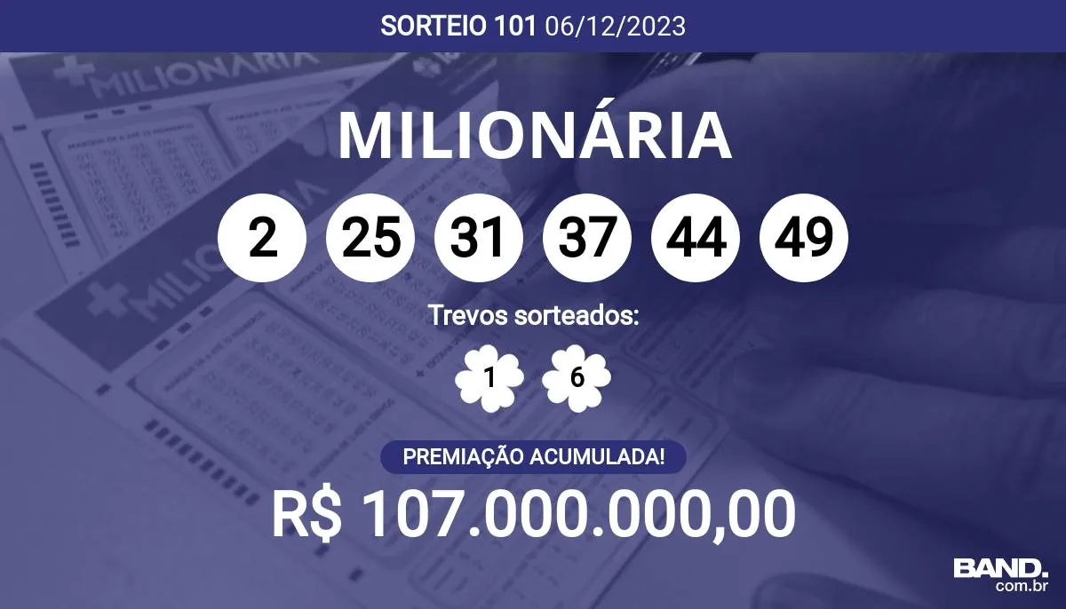 Acumulou! Confira as dezenas sorteadas na + Milionária 101; prêmio pode  chegar a R$ 107 milhões