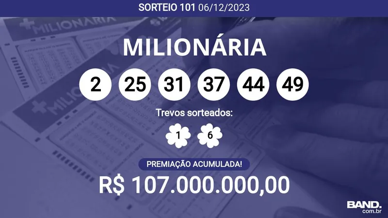 + Milionária: todos os sorteios oferecem, no mínimo, R$ 10 milhões