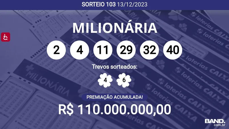 Acumulou! Confira as dezenas sorteadas na + Milionária 103; prêmio pode chegar a R$ 110 milhões