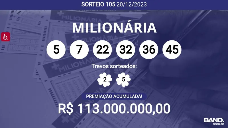 Acumulou! Confira as dezenas sorteadas na + Milionária 105; prêmio pode chegar a R$ 113 milhões