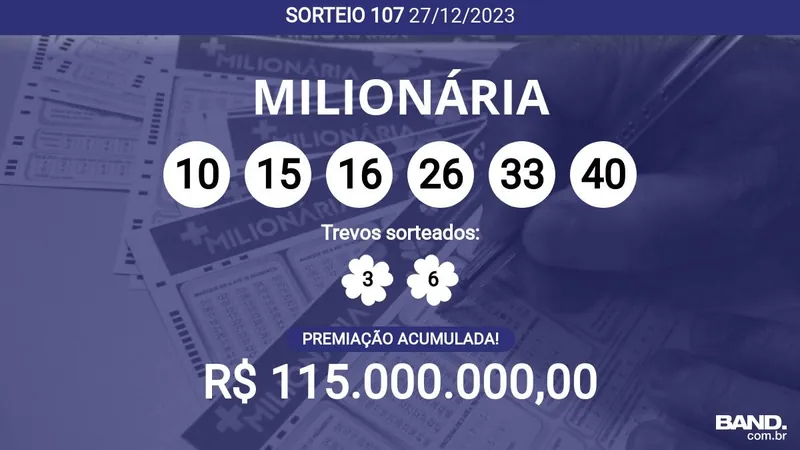 Ninguém ganhou! + Milionária 107 acumula e pode pagar R$ 115 milhões; veja dezenas