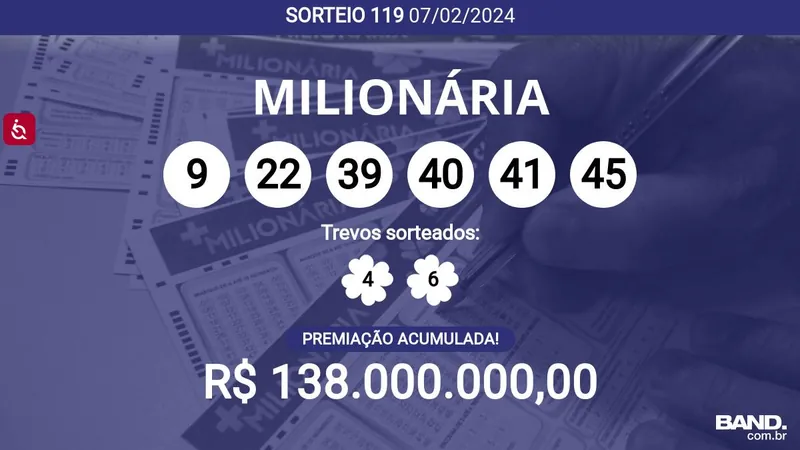 + Milionária 119 acumula e prêmio pode chegar a R$ 138 milhões; veja dezenas