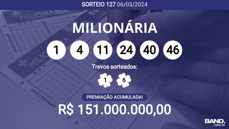 Acumulou! Confira as dezenas sorteadas na + Milionária 127; prêmio pode chegar a R$ 151 milhões