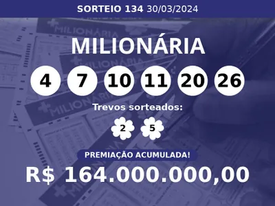Acumulou! Confira as dezenas sorteadas na + Milionária 134; prêmio pode chegar a R$ 164 milhões