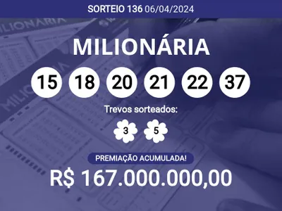 + Milionária 136 acumula e prêmio pode chegar a R$ 167 milhões; veja dezenas