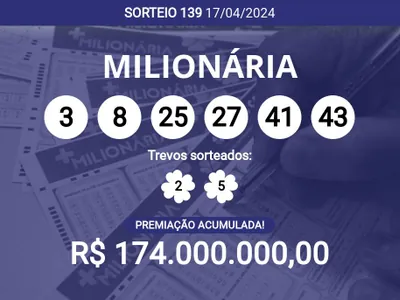 Ninguém ganhou! + Milionária 139 acumula e pode pagar R$ 174 milhões; veja dezenas