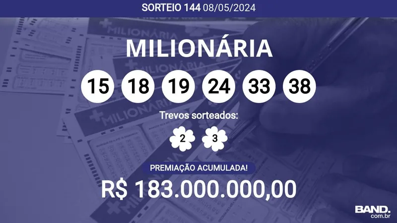 + Milionária: todos os sorteios oferecem, no mínimo, R$ 10 milhões