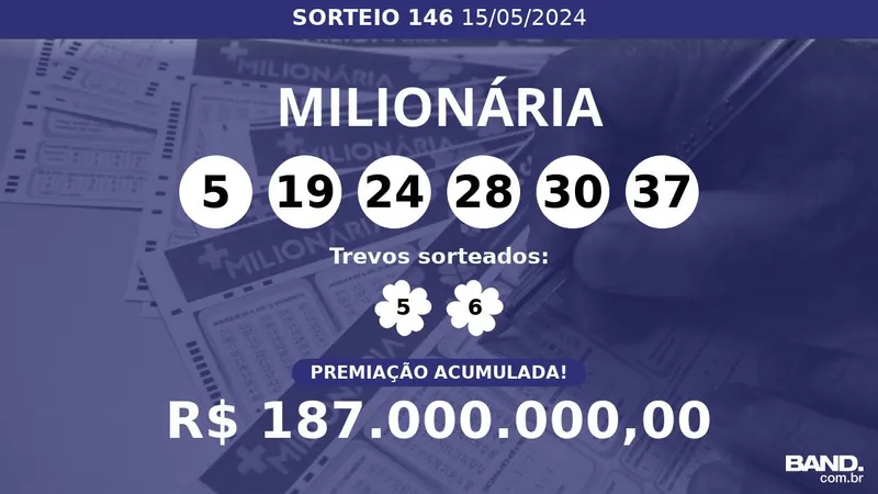 + Milionária 146 acumula e prêmio pode chegar a R$ 187 milhões; veja dezenas