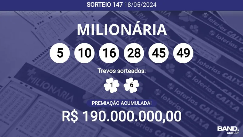 Ninguém ganhou! + Milionária 147 acumula e pode pagar R$ 190 milhões; veja dezenas