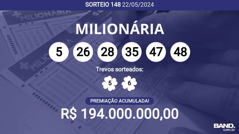 Acumulou! Confira as dezenas sorteadas na + Milionária 148; prêmio pode chegar a R$ 194 milhões