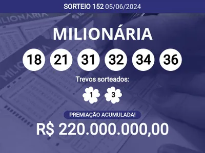 Acumulou! Confira as dezenas sorteadas na + Milionária 152; prêmio pode chegar a R$ 220 milhões
