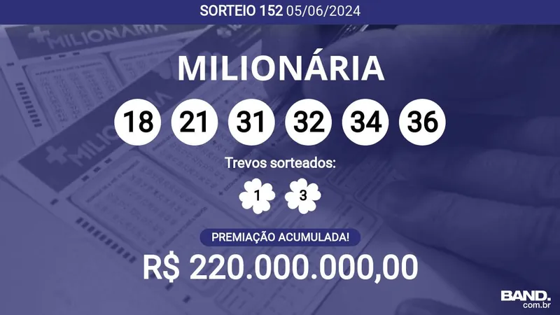 Acumulou! Confira as dezenas sorteadas na + Milionária 152; prêmio pode chegar a R$ 220 milhões