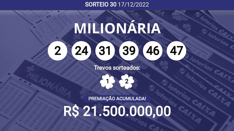 + Milionária 30 acumula e pode pagar R$ 21,5 milhões; veja dezenas