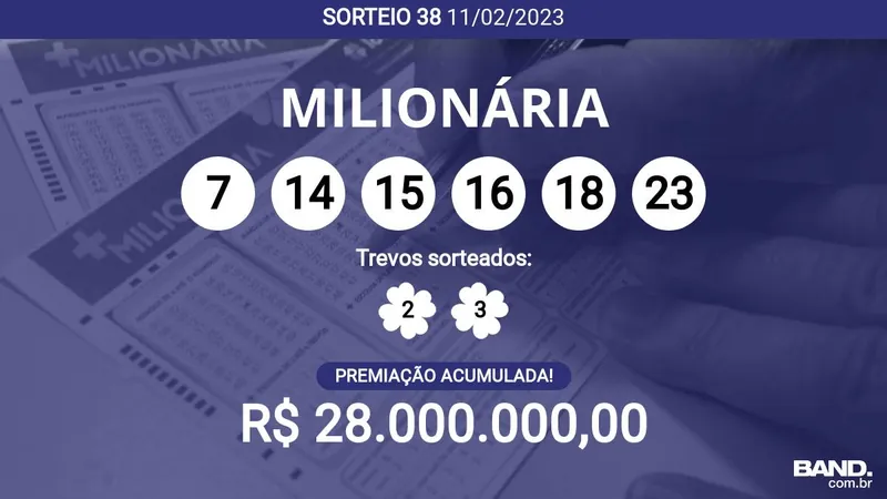 Quais os Trevos mais sorteados da mais Milionária?