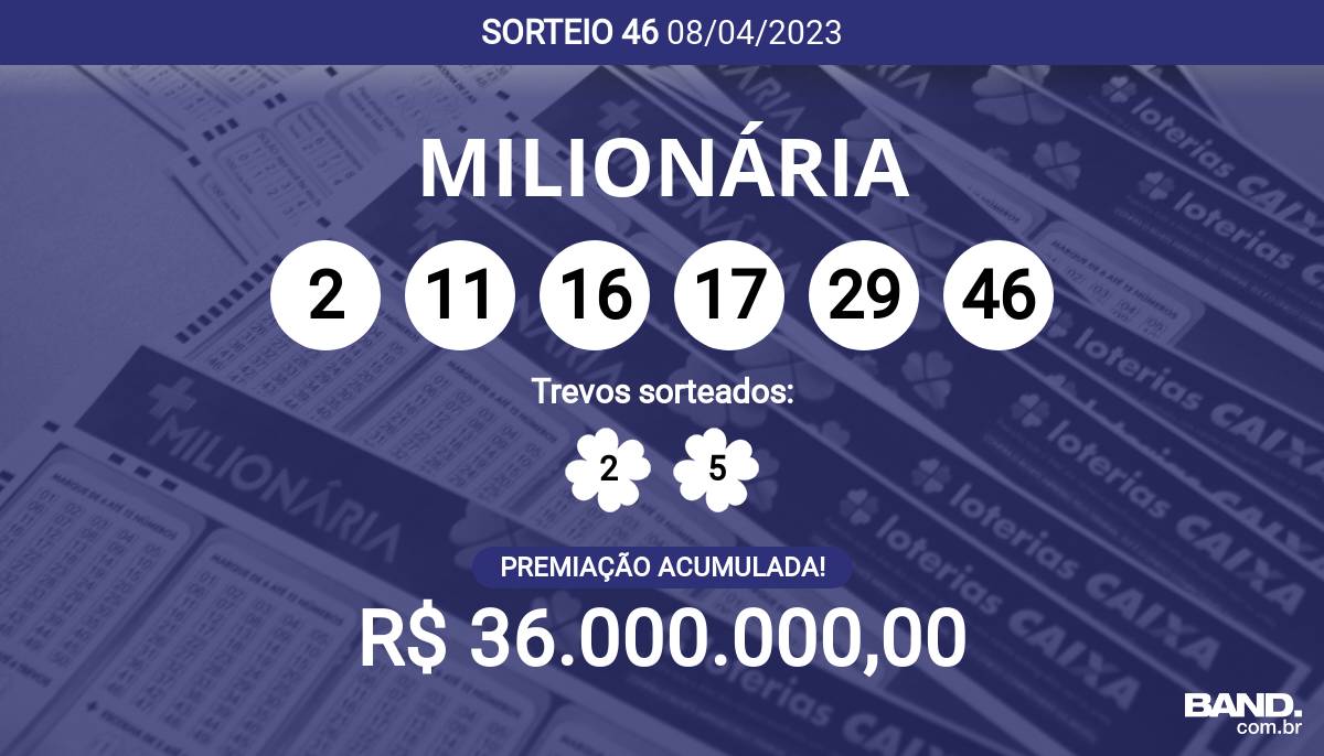 Milionária: prêmio principal sobe para R$ 176 milhões; veja