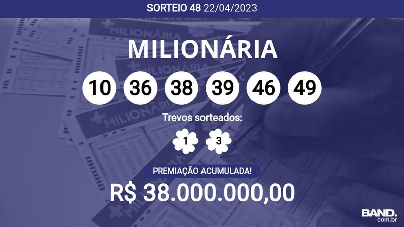 Ninguém ganhou! + Milionária 48 acumula e pode pagar R$ 38 milhões; veja dezenas