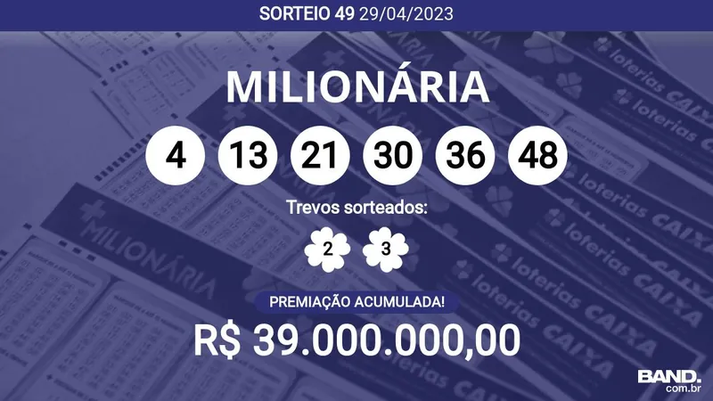 + Milionária 49 acumula e prêmio pode chegar a R$ 39 milhões; veja dezenas