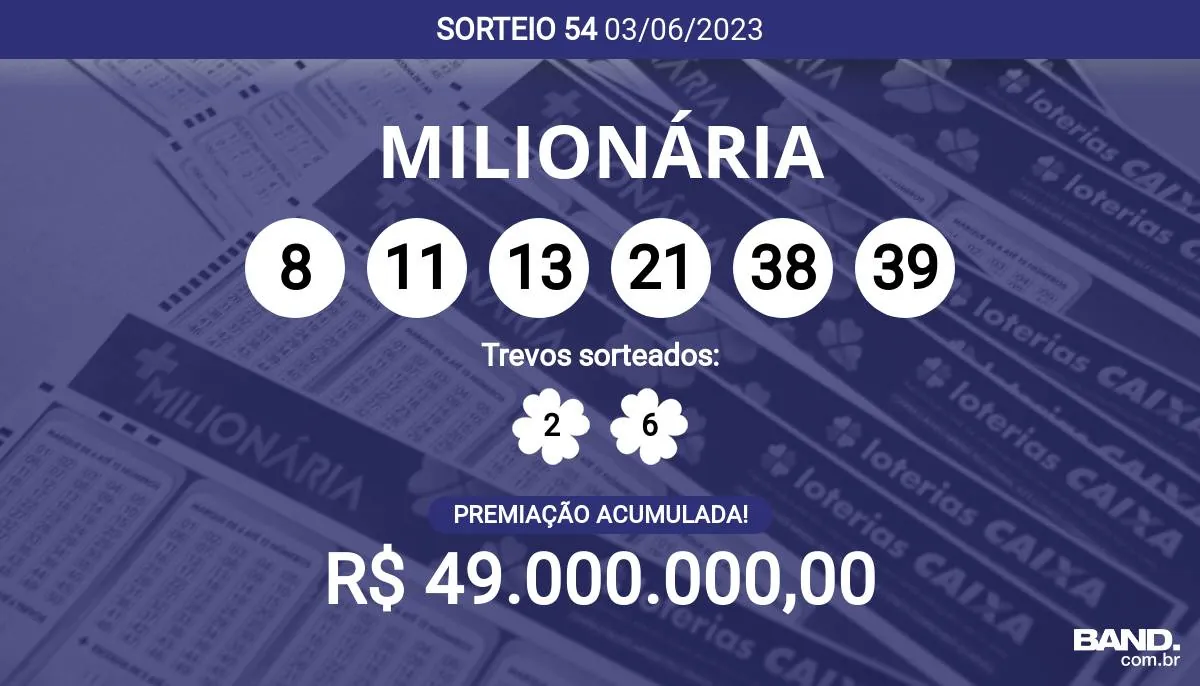 Loterias da Caixa resultados, sorteios e apostas