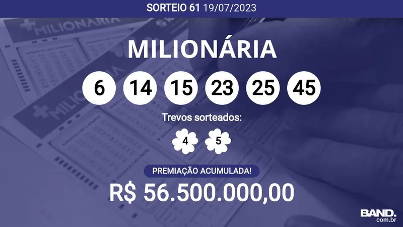 + Milionária 61 acumula e pode pagar R$ 56,5 milhões; veja dezenas