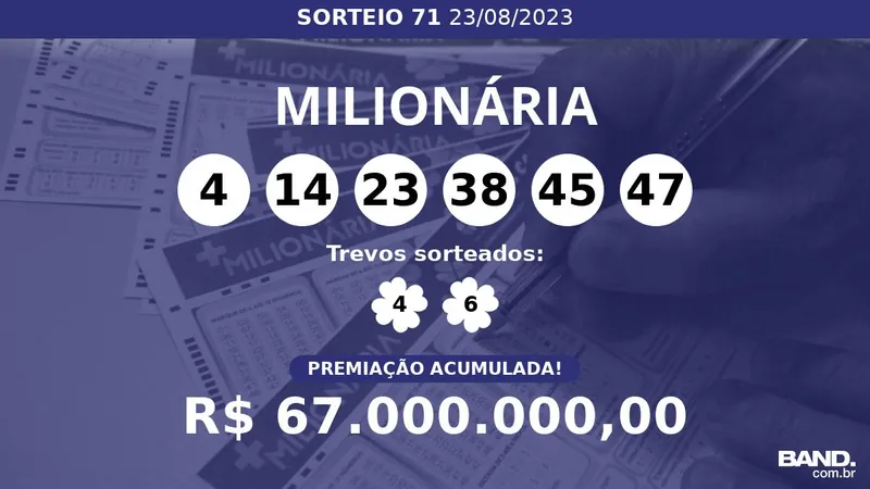 Acumulou! Confira as dezenas sorteadas na + Milionária 71; prêmio pode chegar a R$ 67 milhões