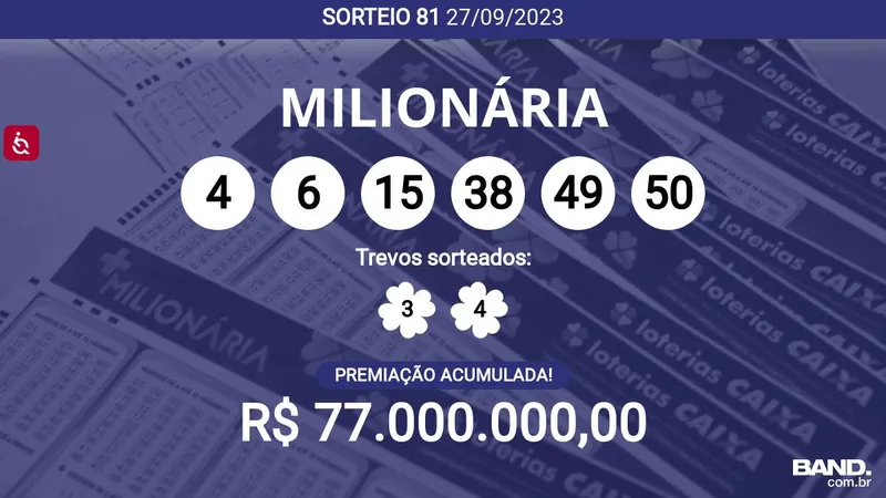 Acumulou! Confira as dezenas sorteadas na + Milionária 81; prêmio pode chegar a R$ 77 milhões