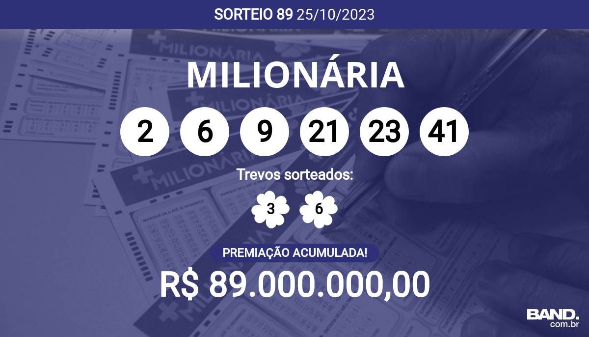 Milionária: Jogadores já podem fazer suas apostas em nova loteria