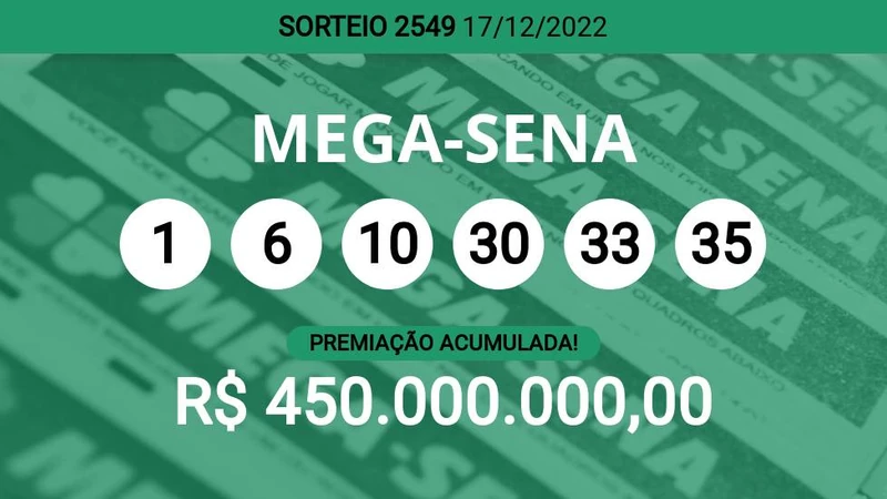 Mega-Sena 2549 acumula e prêmio pode chegar a R$ 450 milhões; veja dezenas