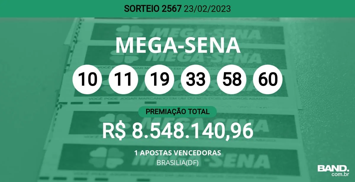 Mega-sena: aposta de Brasília ganha R$ 62 mil ao acertar a quina