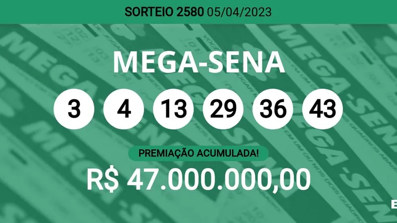 Mega-Sena acumula e prêmio pode chegar a R$ 47 milhões; veja dezenas