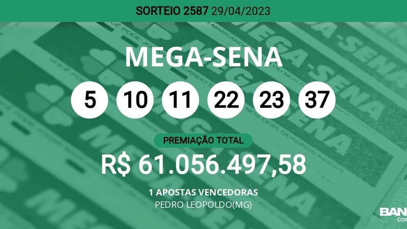 Apostas de Londrina ganham mais de R$ 635 mil na Mega-Sena - Tem Londrina