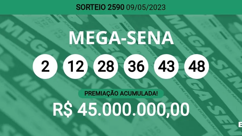 Mega-Sena 2590 acumula e prêmio pode chegar a R$ 45 milhões; veja dezenas